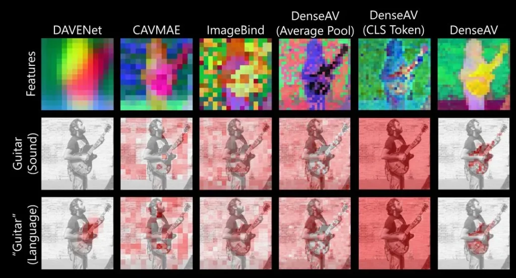 DENSE AV