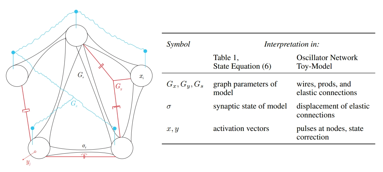 گراف مختصر نحوه کارکرد BDH