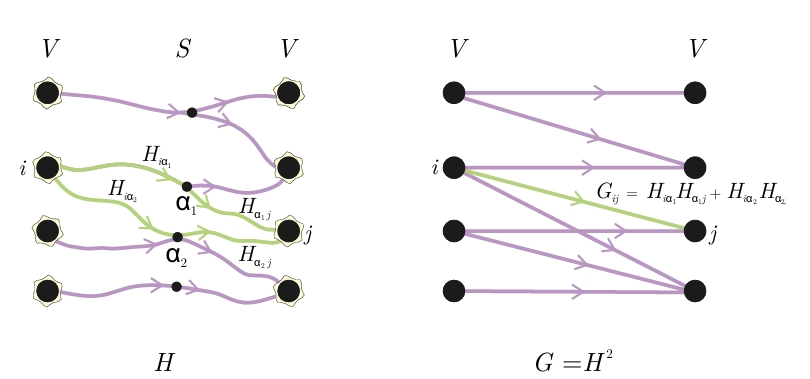 گراف مختصر نحوه کارکرد نورون در BDH
