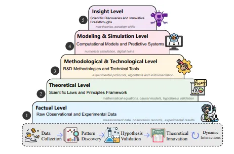 مدل‌های زبانی بزرگ علمی