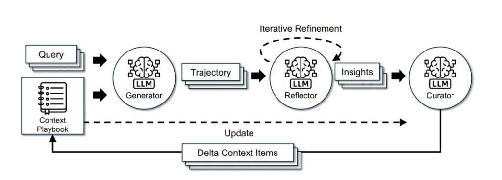 ایتم های برای مدل های زبانی بزرگ ACE