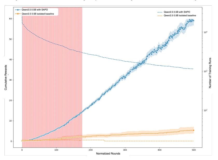 یادگیری الگوریتم تقویتی