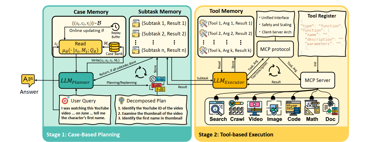 بدون Fine-tuning و هوش مصنوعی memento چیست؟