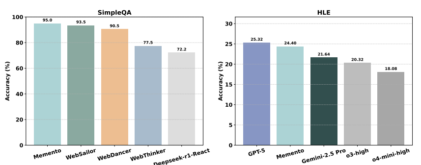 بدون Fine-tuning و هوش مصنوعی memento چیست؟
