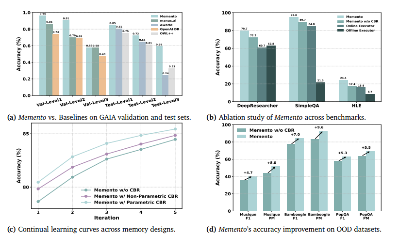 بدون Fine-tuning و هوش مصنوعی memento چیست؟