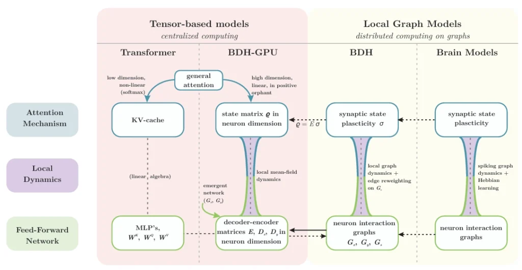 BDH جوجه اژدها مدل مغزی ترنسفورمر