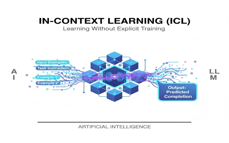 یادگیری بدون آموزش ICL In-Context Learning از داخل متن ورودی یادگیری بدون آموزش icl مقایسه خطا و اعتبار سنجی
