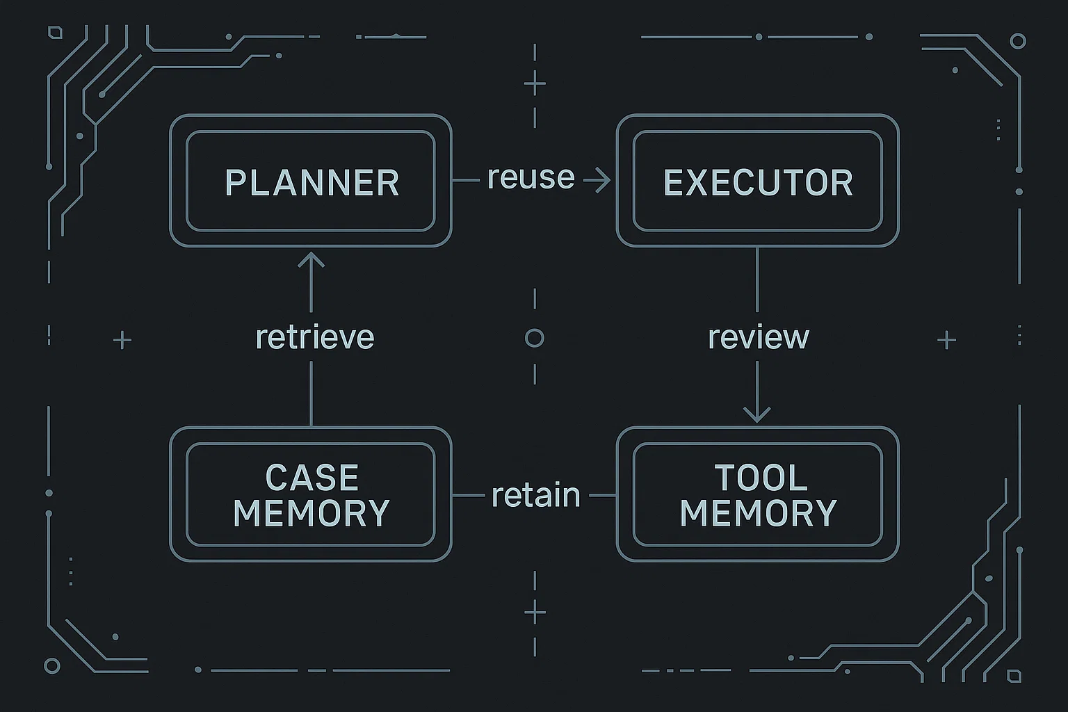 بدون Fine-tuning و memento چیست؟