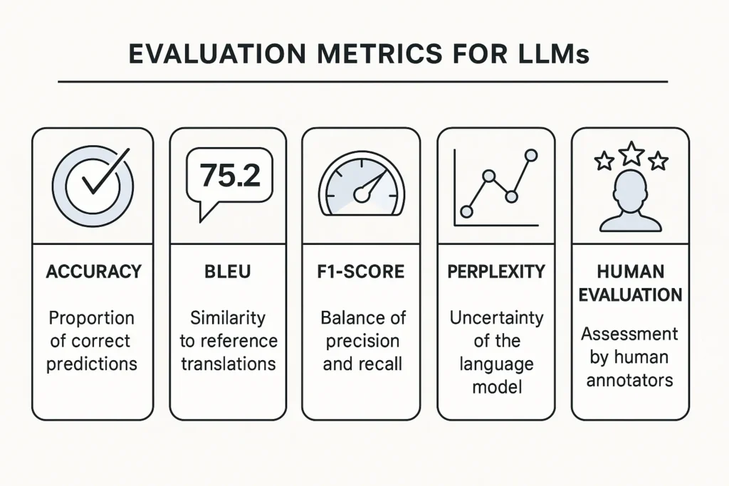 انواع فاین تیونینگ را توضیح دهید